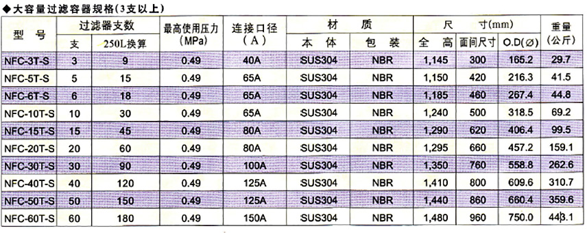 大流量過(guò)濾器